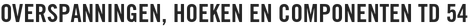 Overspanningen, hoeken en componenten TD 54