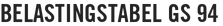 Belastingstabel GS 94
