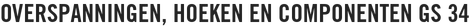 Overspanningen, hoeken en componenten GS 34