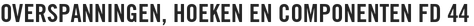 Overspanningen, hoeken en componenten FD 44