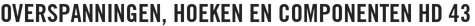 Overspanningen, hoeken en componenten HD 43