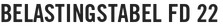 Belastingstabel FD 22