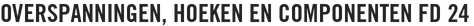 Overspanningen, hoeken en componenten FD 24