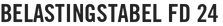 Belastingstabel FD 24
