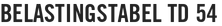 Belastingstabel TD 54