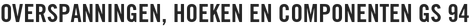 Overspanningen, hoeken en componenten GS 94