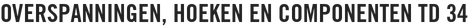 Overspanningen, hoeken en componenten TD 34
