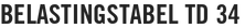 Belastingstabel TD 34