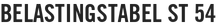 Belastingstabel ST 54