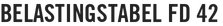 Belastingstabel FD 42